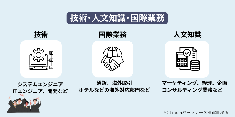 技人国の3分野マップ